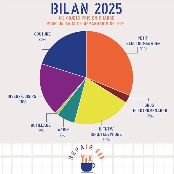 Petite Annonce 648 Café