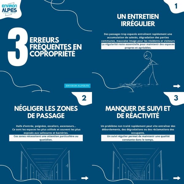 Petite Annonce Environ Alpes / TreeConcept