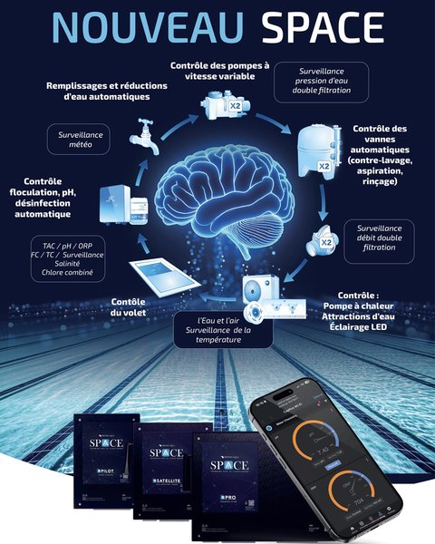 Petite Annonce Locélo