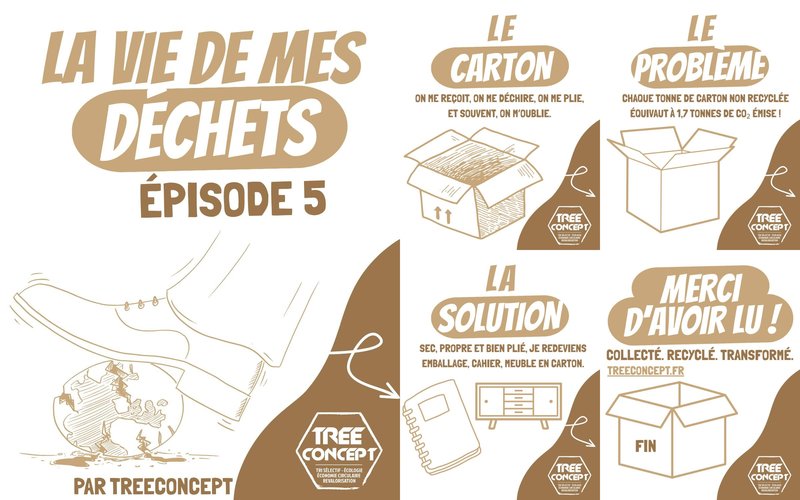 Petite Annonce Environ Alpes / TreeConcept