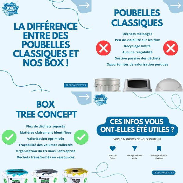 Petite Annonce Environ Alpes / TreeConcept