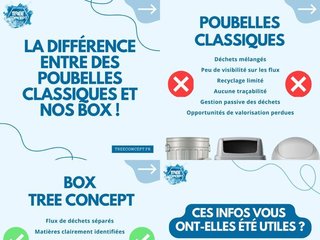 Poubelles classiques VS Box Tree Concept