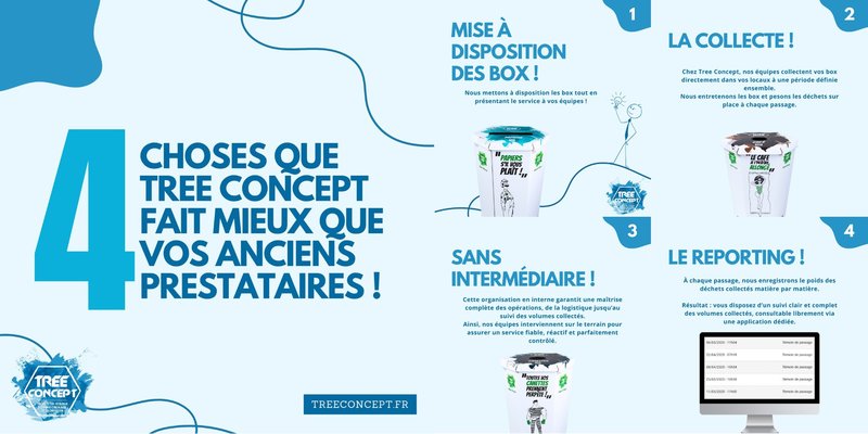 Petite Annonce Environ Alpes / TreeConcept