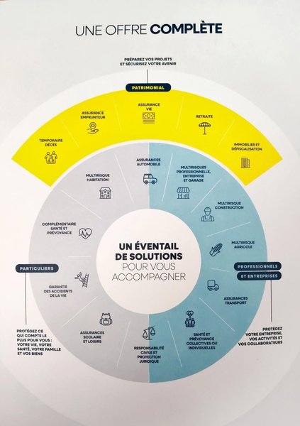 Petite Annonce ATA Assurance AREAS