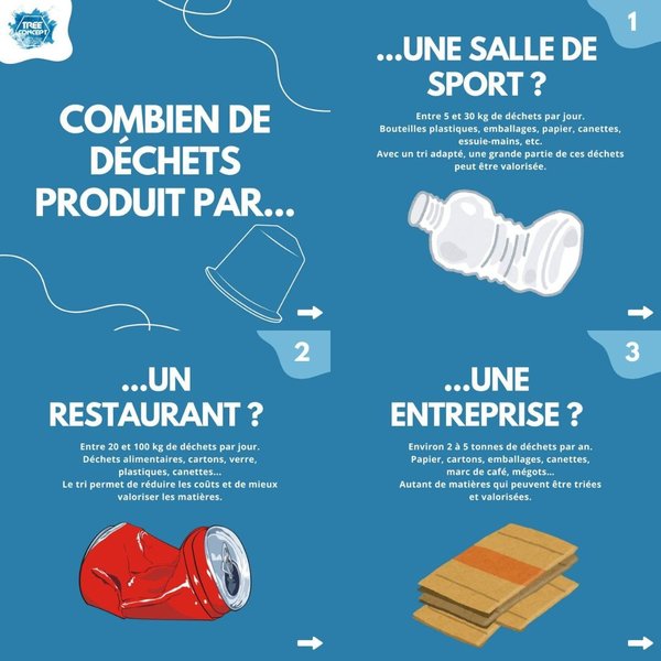 Petite Annonce Environ Alpes / TreeConcept