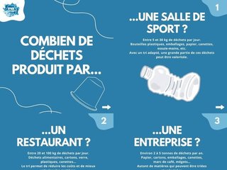 Combien de déchets produits par...