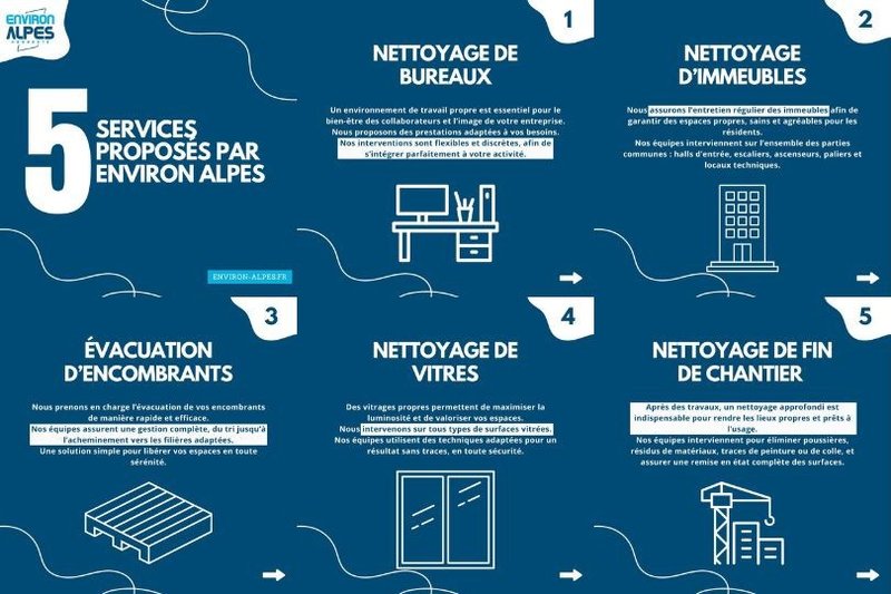 Petite Annonce Environ Alpes / TreeConcept