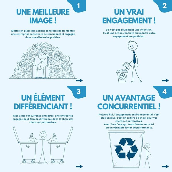 Petite Annonce Environ Alpes / TreeConcept