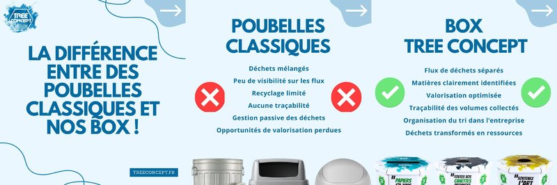 Petite Annonce Environ Alpes / TreeConcept