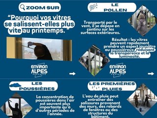 Pourquoi les vitres se salissent-elles plus vite au printemps ?