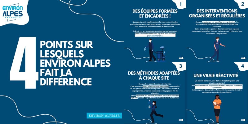 Petite Annonce Environ Alpes / TreeConcept
