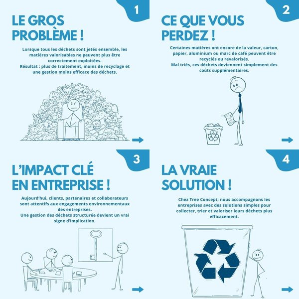 Petite Annonce Environ Alpes / TreeConcept