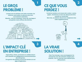 Combien coûte le Non-tri ??