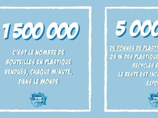 Le recyclage du plastique