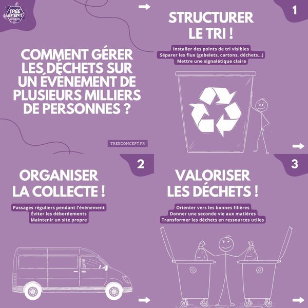 Petite Annonce Environ Alpes / TreeConcept