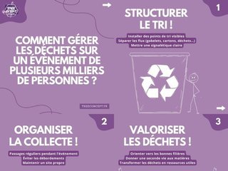 La gestion des déchets sur un événement 