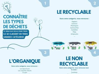 Connaître les types de déchets !