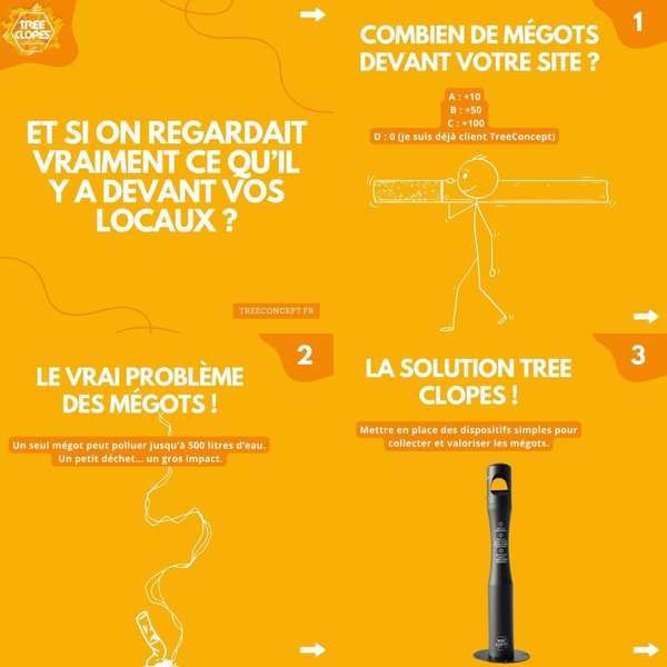 Petite Annonce Environ Alpes / TreeConcept