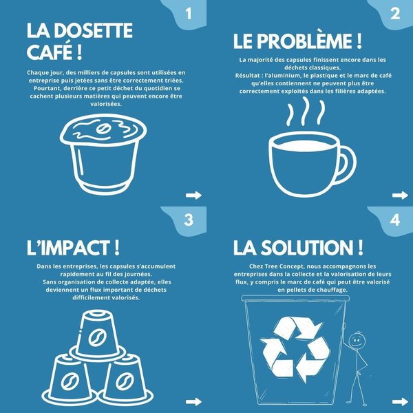 Petite Annonce Environ Alpes / TreeConcept