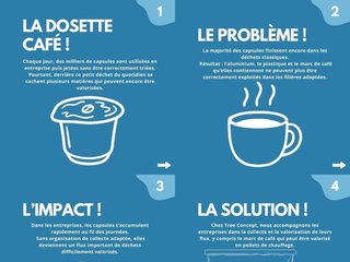 Le pire déchet du mois : La dosette de café