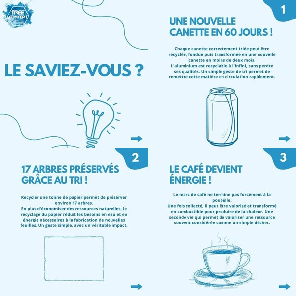 Petite Annonce Environ Alpes / TreeConcept