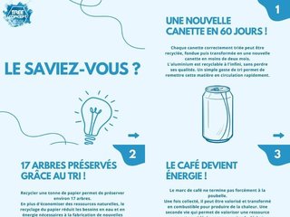 Le saviez vous ? - Que deviennent nos déchets ?
