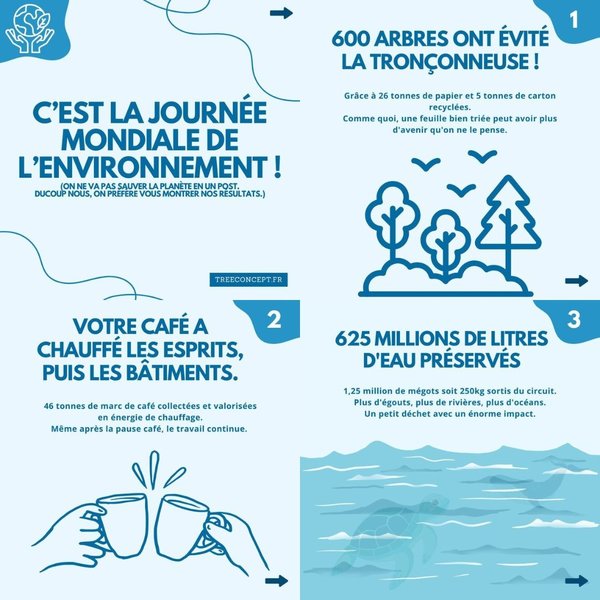 Petite Annonce Environ Alpes / TreeConcept