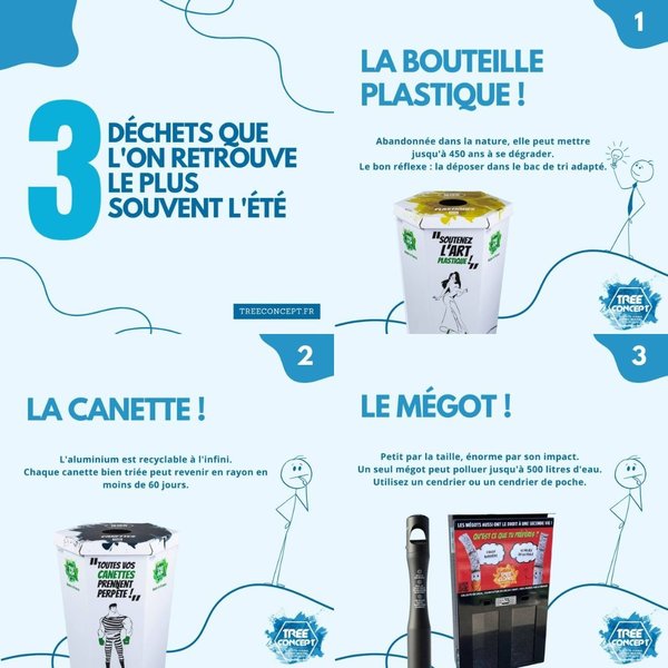 Petite Annonce Environ Alpes / TreeConcept