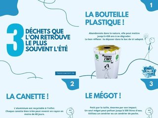 Les 3 déchets que l'on retrouve le plus en été